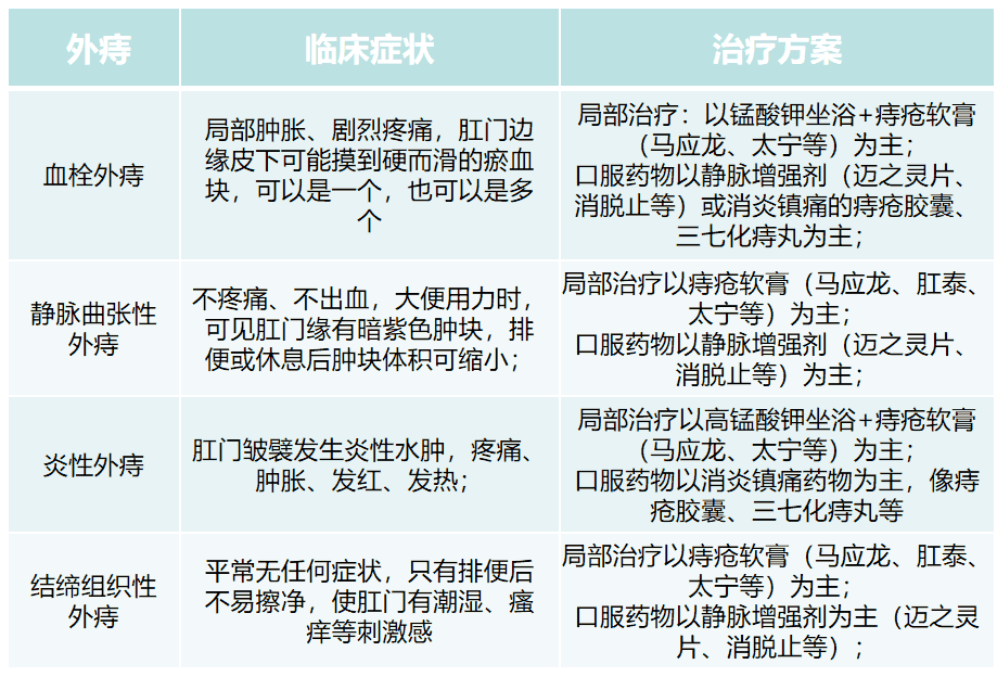 怎么判断自己有没有痔疮？医生坦言：有这5种症状，八九不离十